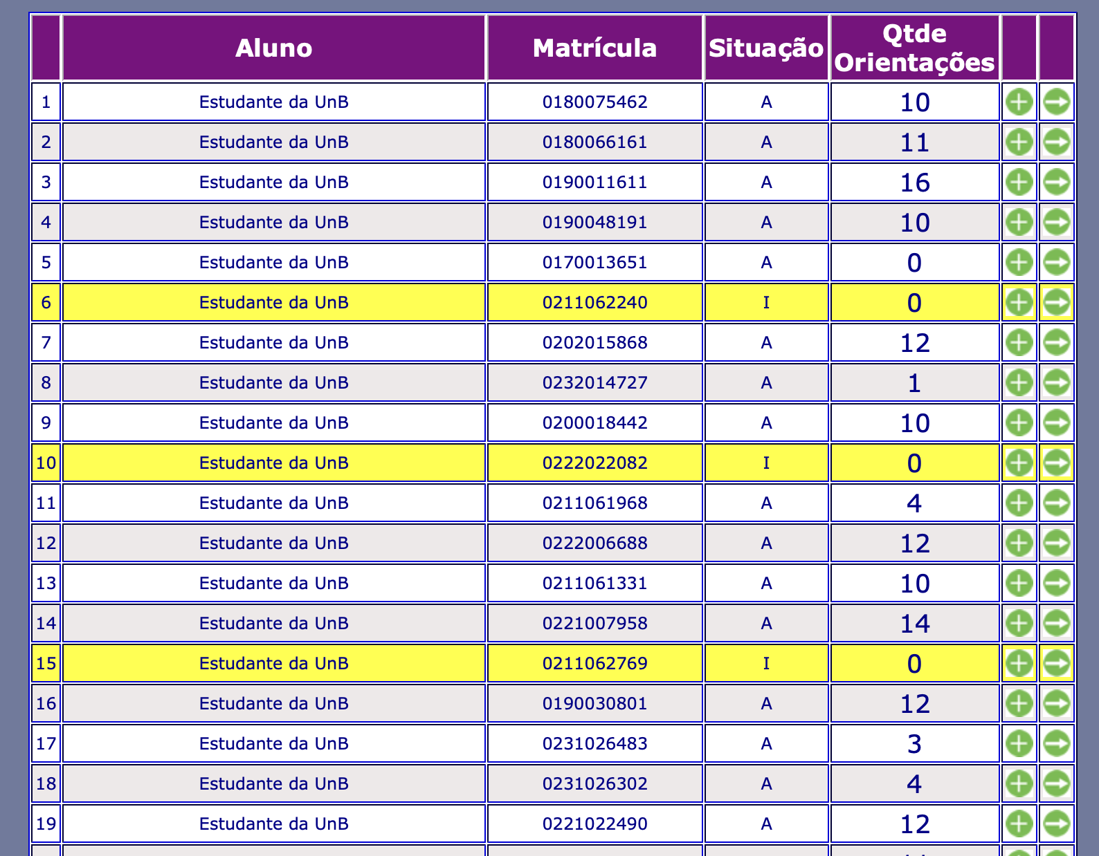 Quantidade de Orientações por Aluno