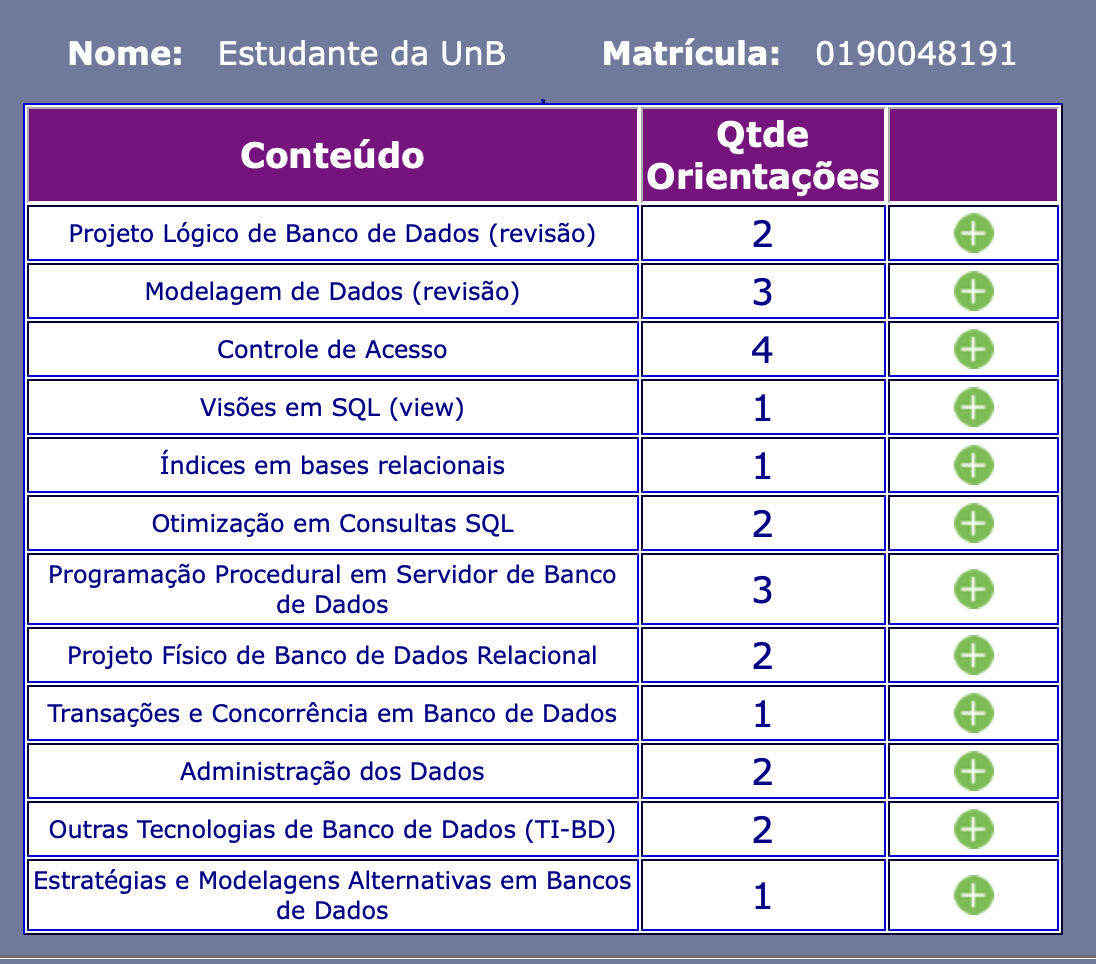 Resultado da apuração do Pensamento Crítico por Aluno