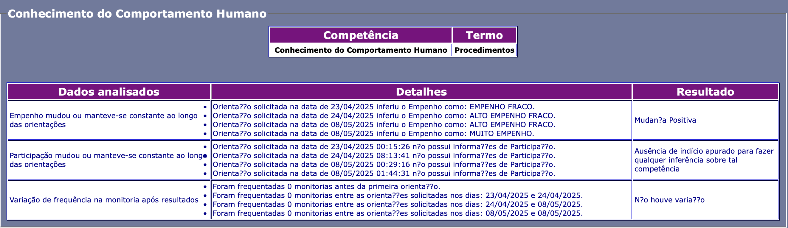 Resultado da apuração da CONHECIMENTO DO COMPORTAMENTO HUMANO por Aluno