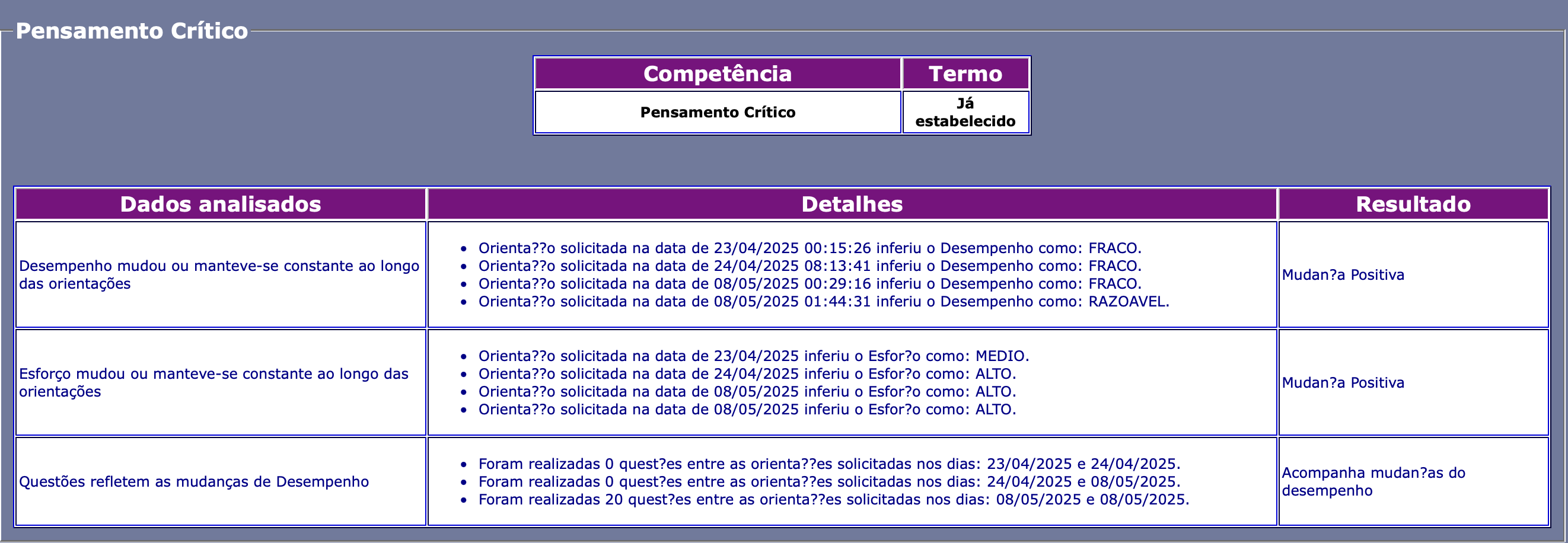 Resultado da apuração do Pensamento Crítico por Aluno
