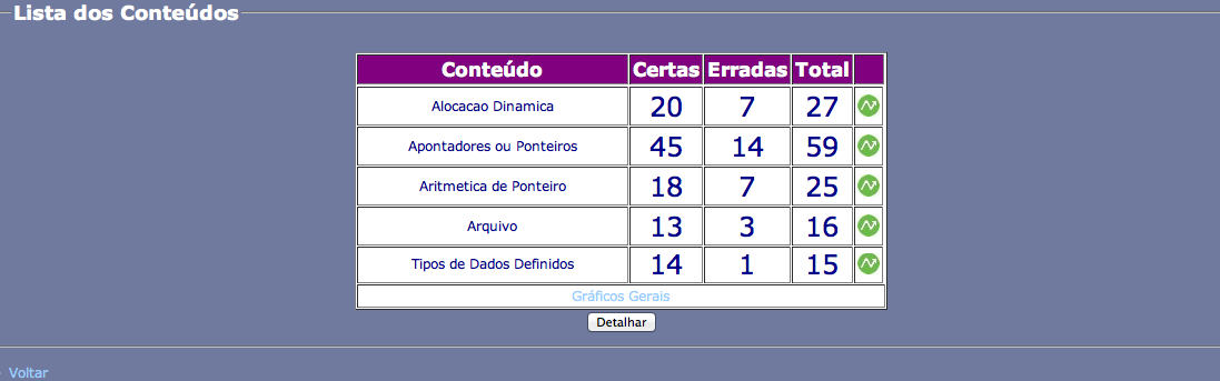 Conteúdos da disciplina