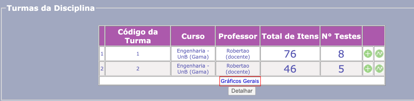 Botão gráficos gerais