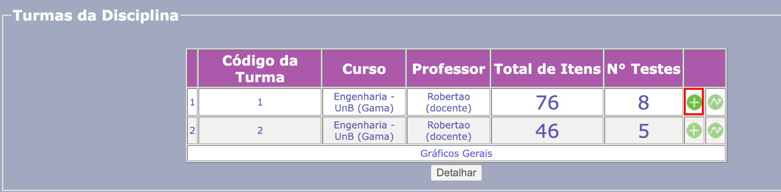 Lista de Alunos por Turma