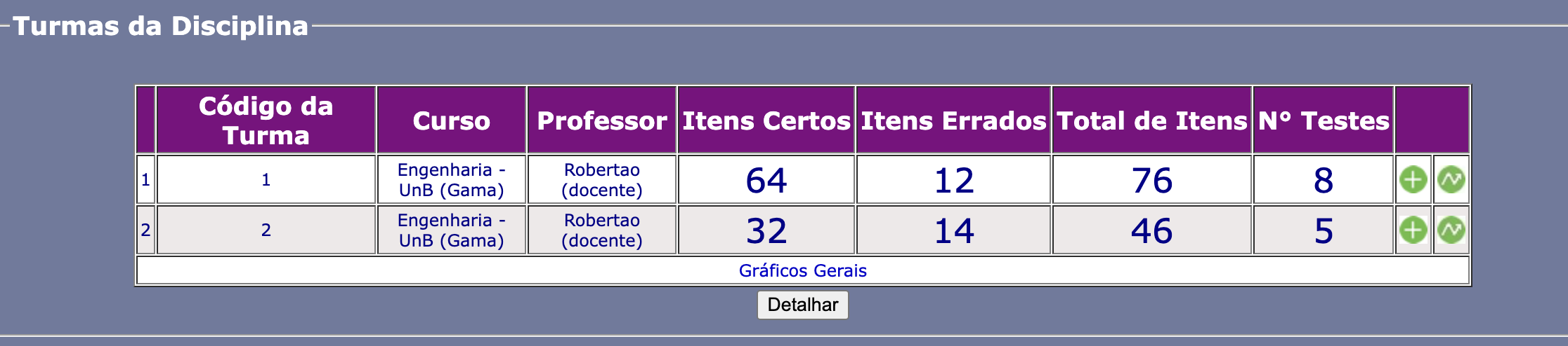 Relatórios com detalhes