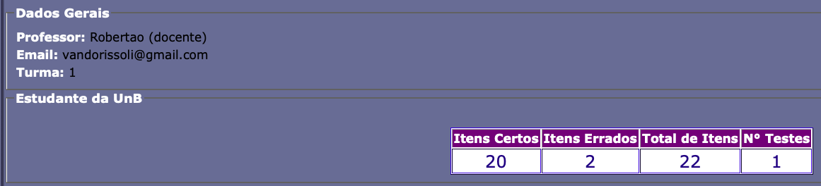 Resultado por Aluno da Turma