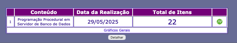 Resultado por conteúdo por Aluno da Turma