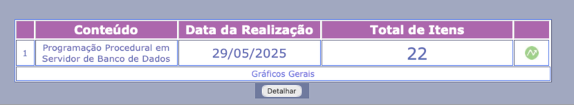 Detalhar resultado por conteúdo por Aluno da Turma