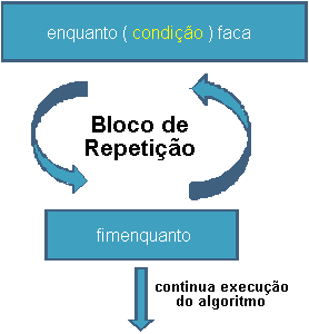 imagen enquanto