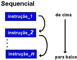 sequencial