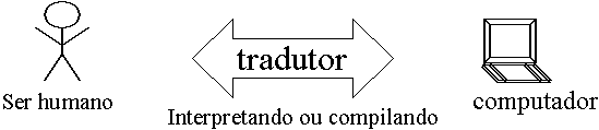 tradutor