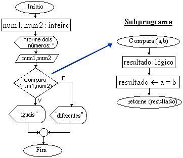 Lógica de Programação - Subrotinas e a instrução retorne 