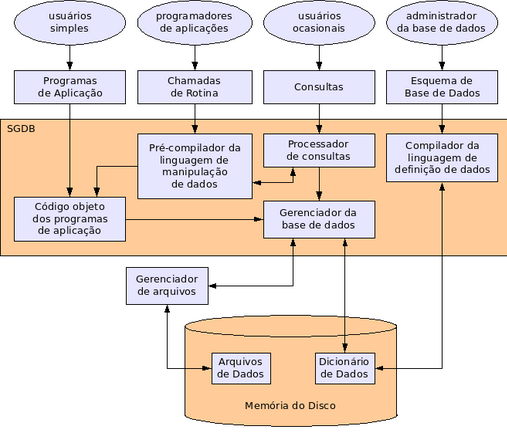 Esquema de funcionamento do módulo de aquisição de dados