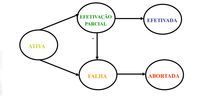 estadosTransacoes