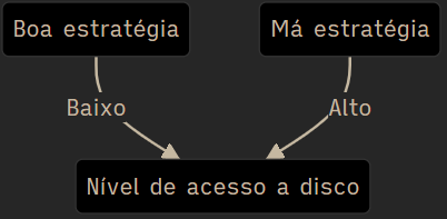 Estrategia de otimizacao