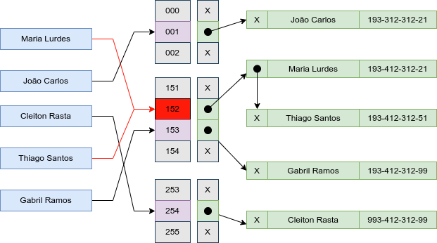 indice hash />  
                </ul>
                <ul class=