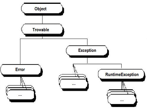 Java Orientado a Objetos - Aula 11 - Overloading - eXcript 