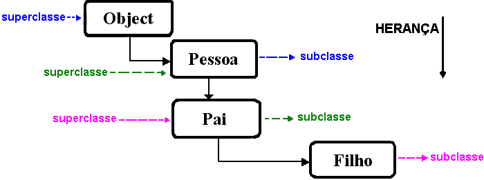 Orientação A Objetos 6316