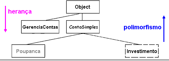 Sobrecarga e sobreposição de métodos em orientação a objetos